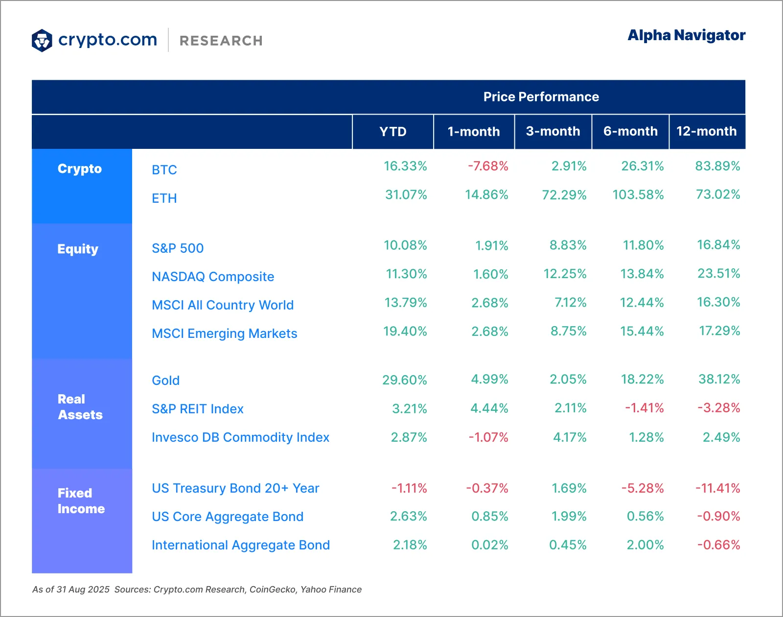 Research Roundup Newsletter (September 2025)